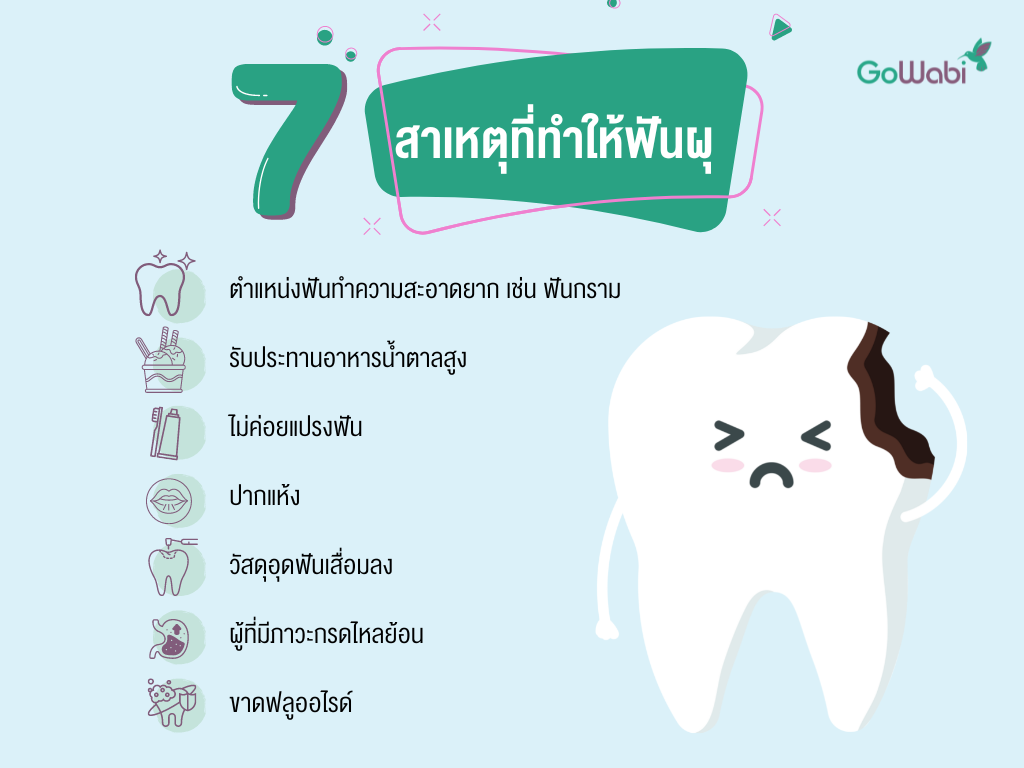 ฟันผุเกิดจากอะไร