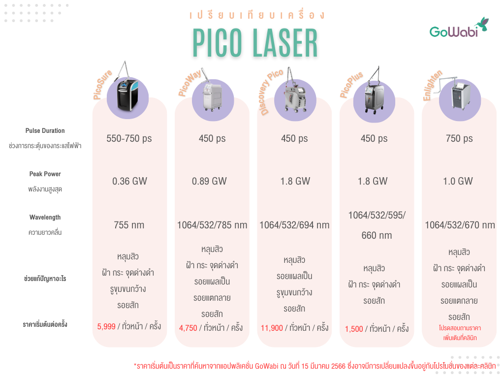 Pico Laser มีกี่แบบ