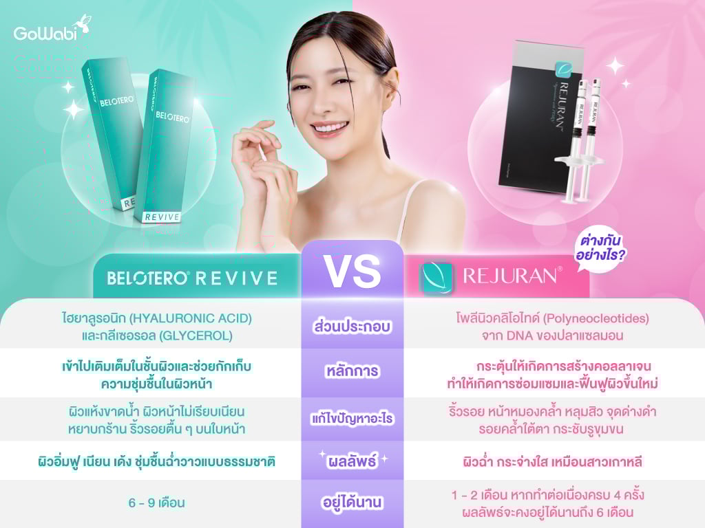 belotero revive เทียบกับ rejuran