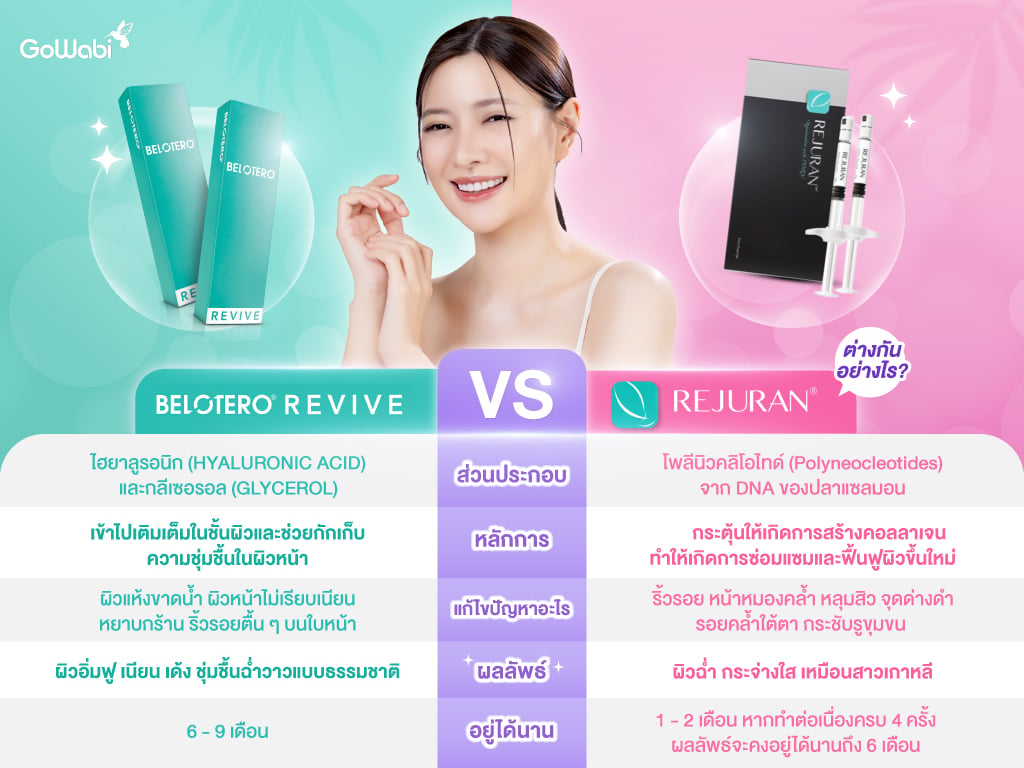 belotero revive เทียบกับ rejuran