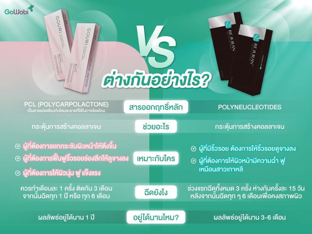 กูรี่ และ รีจูรัน