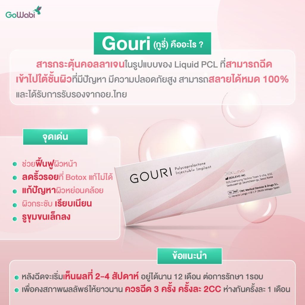 gouri คืออะไร