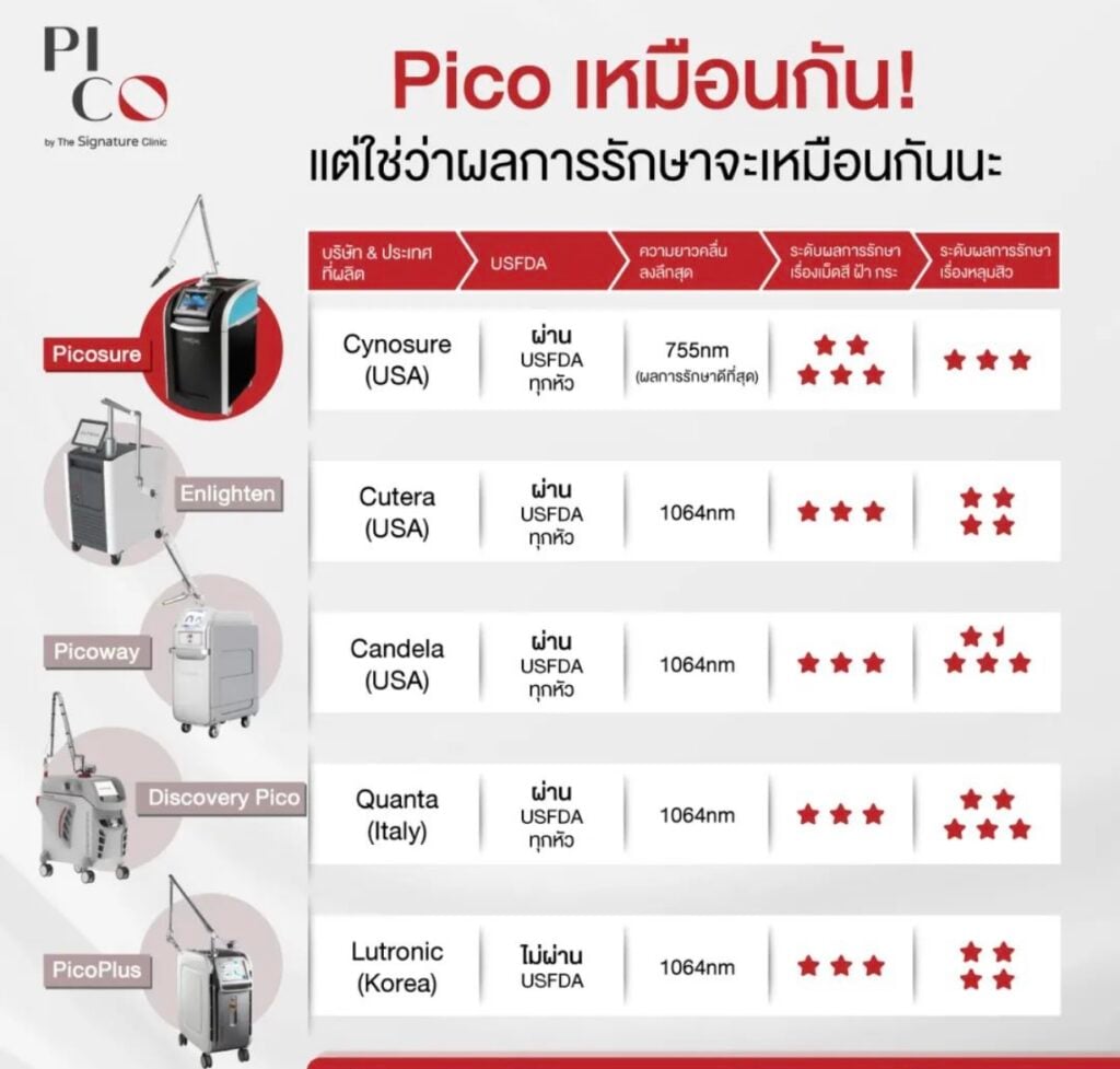 pico laser แต่ละแบบ