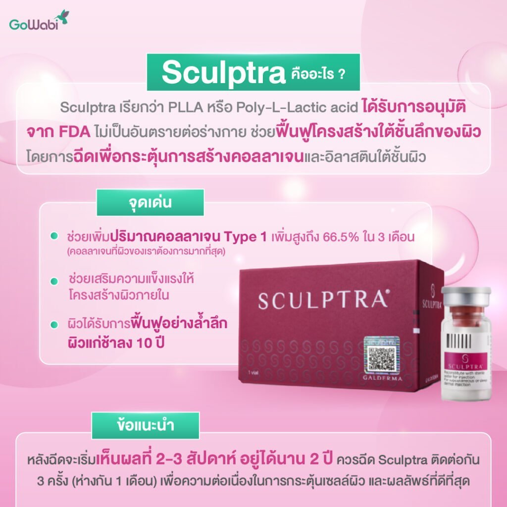 รายละเอียดของ sculptra