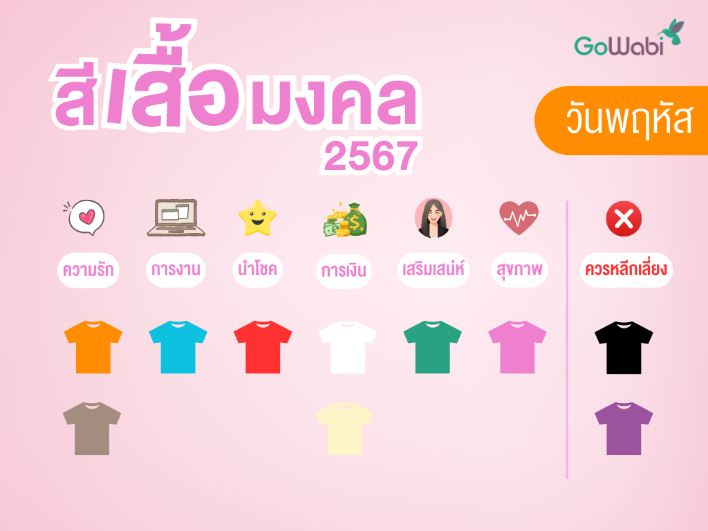 สีเสื้อมงคล 2567 วันพฤหัสบดี