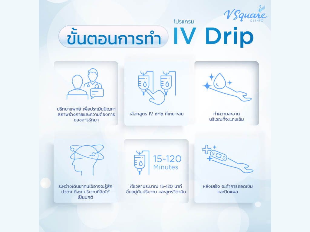 vitamin drip ขั้นตอน