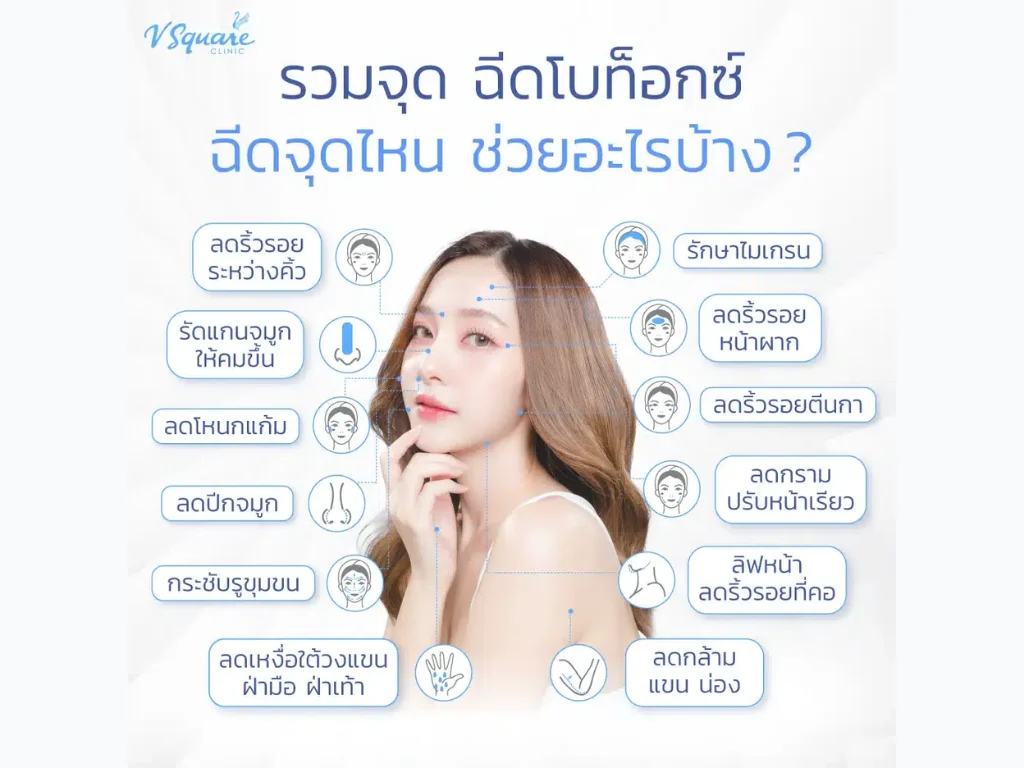 botox ฉีดจุดไหนได้บ้าง