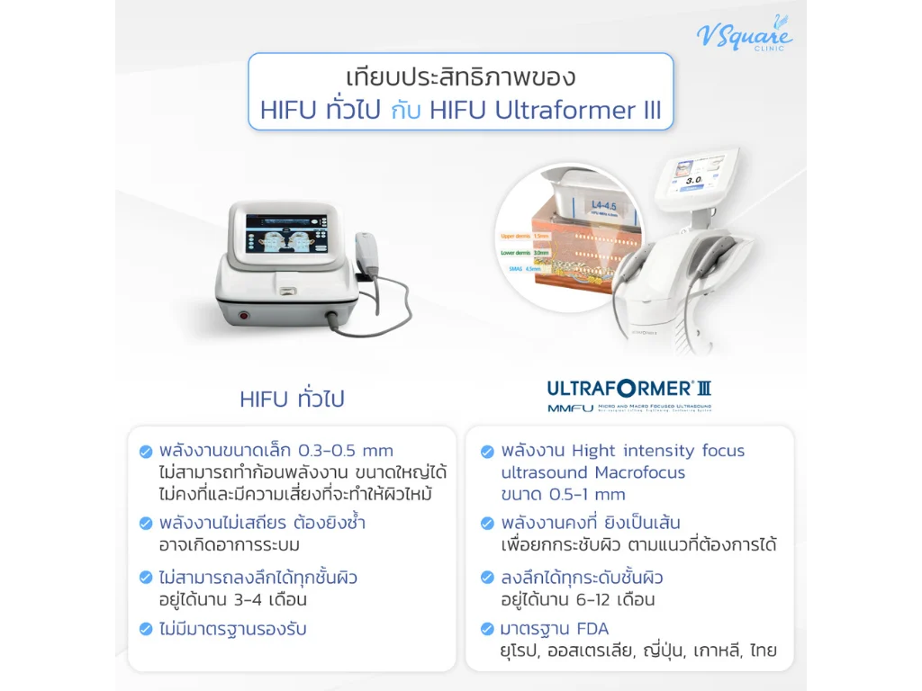 Ultraformer III vs HIFU